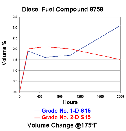 newsletter graph